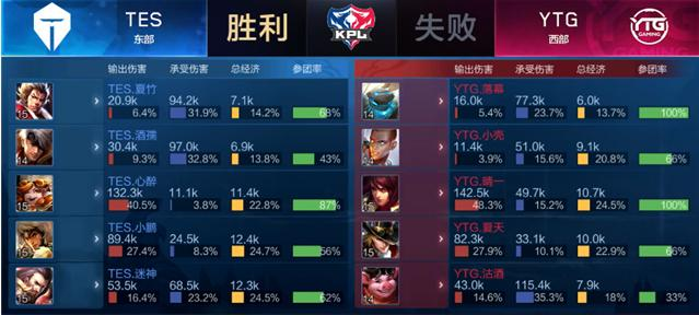 决和战绩让 决和战绩让